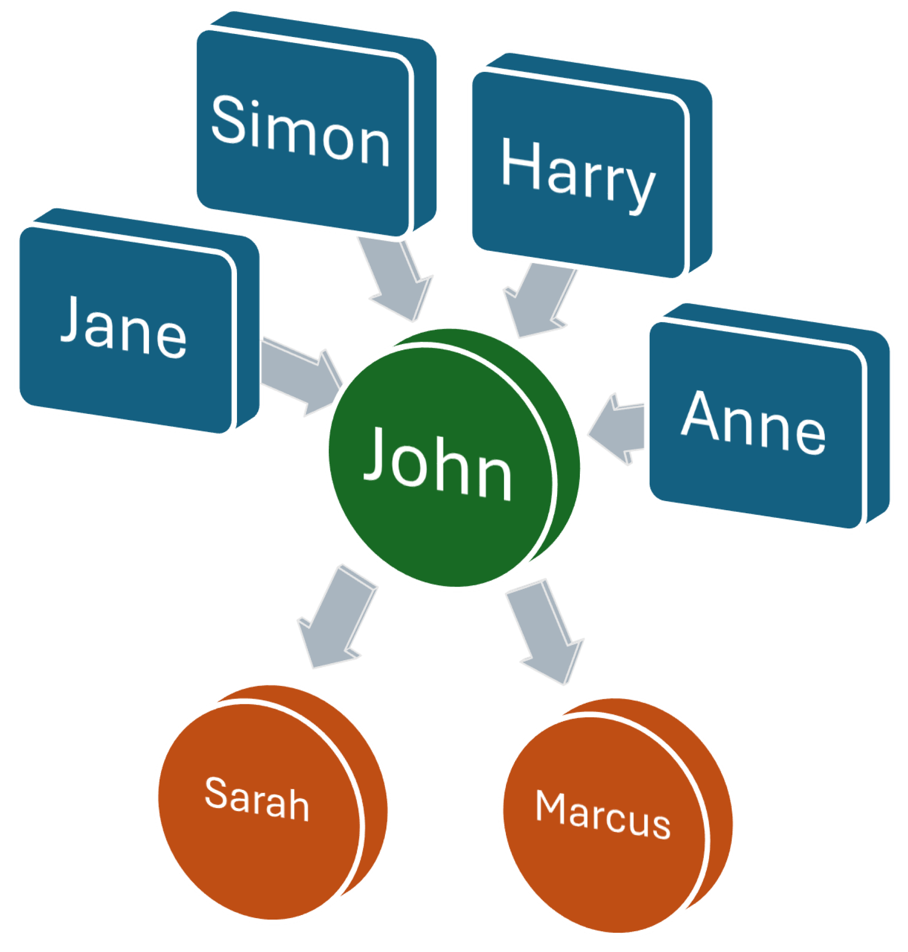 Delegated voting diagram.